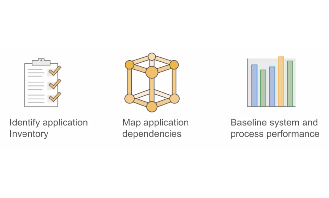 Application Inventory, Dependency Mapping, Automation